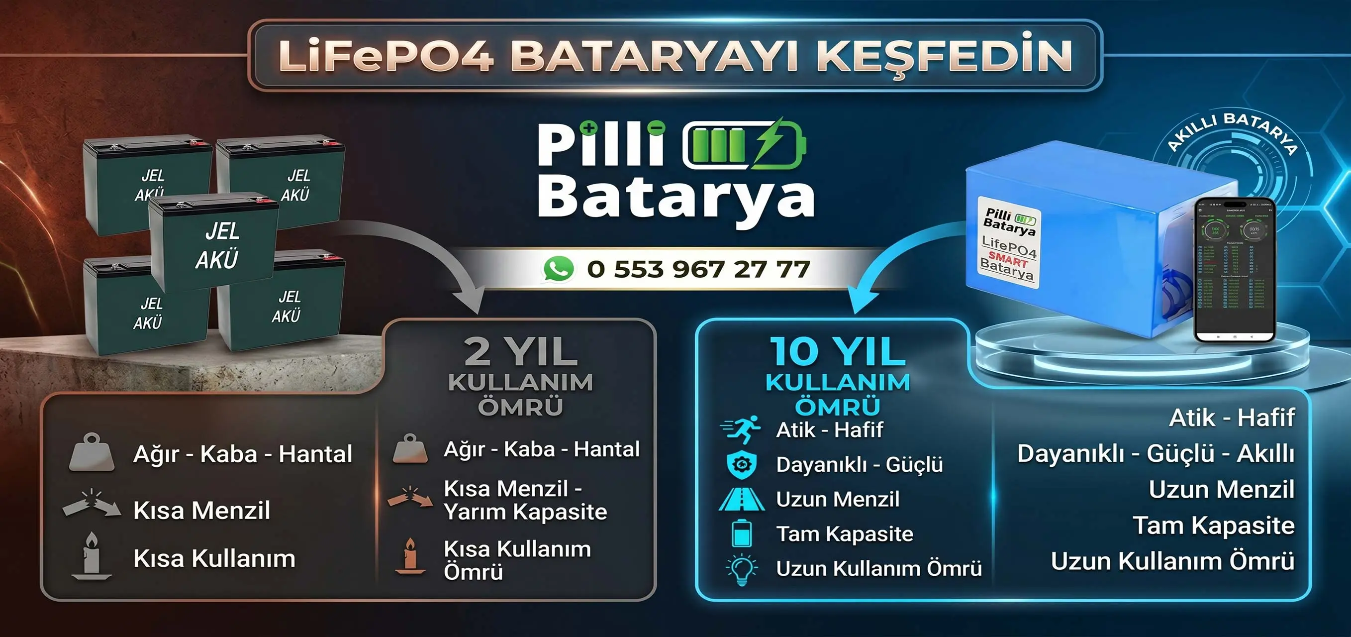 Pilli Batarya LiFePO4 Çözümleri